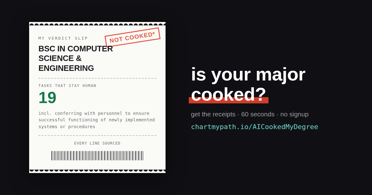 A real verdict slip for Computer Science: NOT COOKED, with its durable task count. Sample of what this door produces.